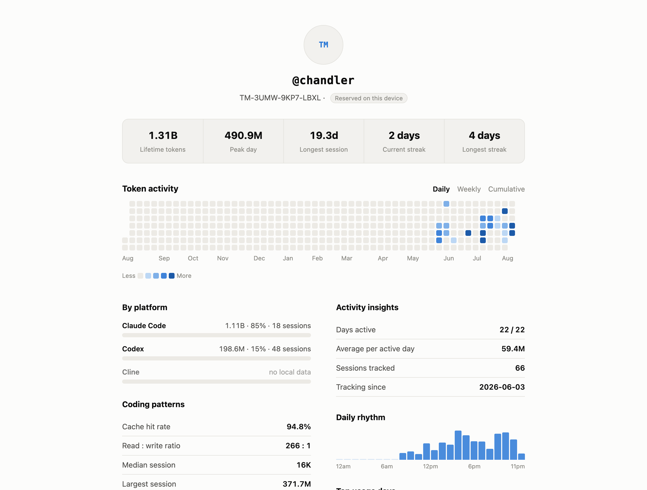 Personal usage dashboard: lifetime tokens, streaks, token activity calendar, platform breakdown, cache hit rate